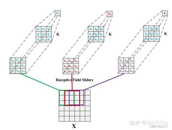 CVPR2022中关于池化层的新观点：你认为感受野的优化空间还有多大？