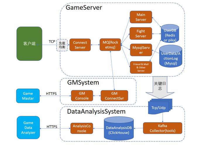 Django框架有哪些独特优势，使其在众多Web开发框架中脱颖而出？