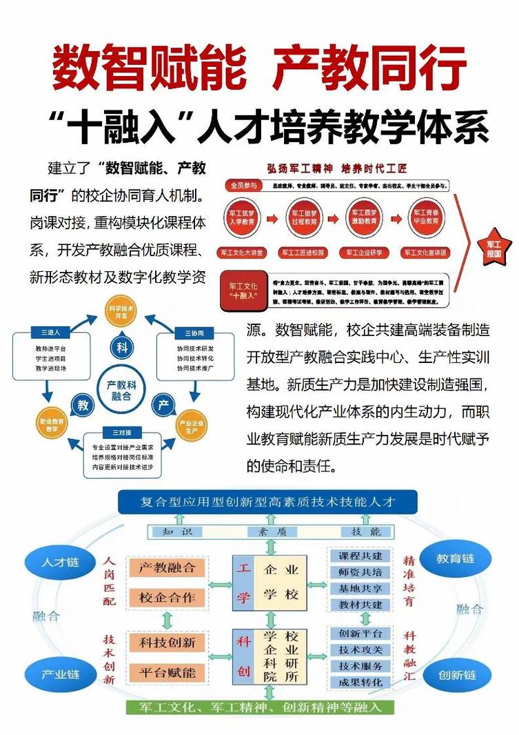 网站建设与管理专业如何成为数字化人才培养的宝藏？