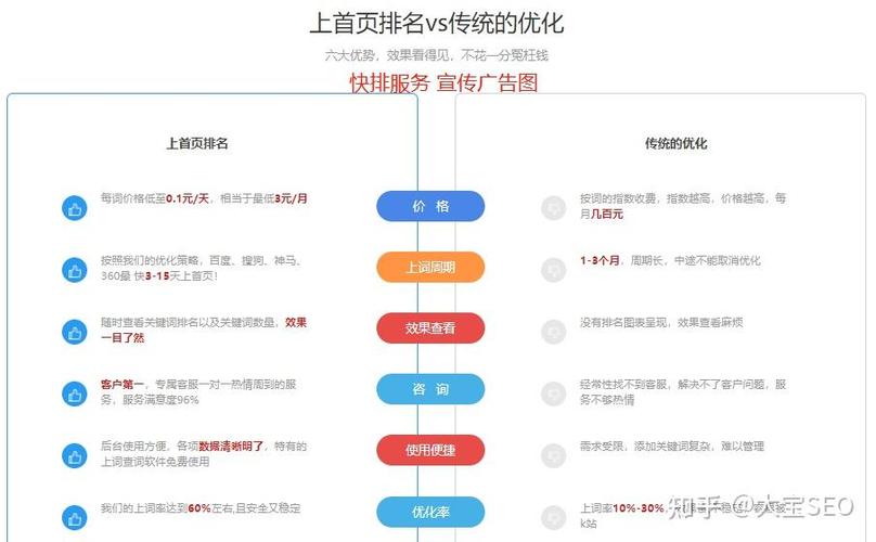 整站优化和包年SEO优化有哪些本质区别？