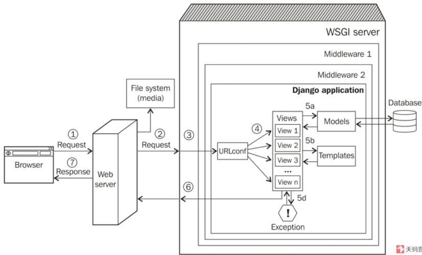 Django中View类在实战中的应用与原理，第46部分讲解？