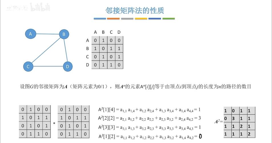如何将算法与数据结构中的图（Figure）概念改写为一个长尾词？