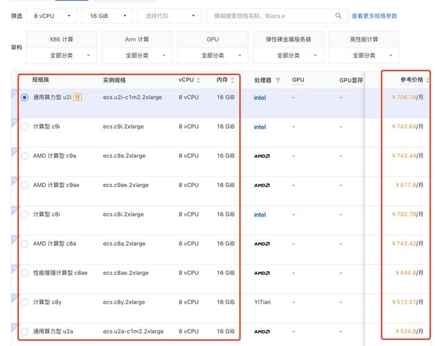 独立站服务器基础配置到深度优化，收费构成与选择策略如何制定？