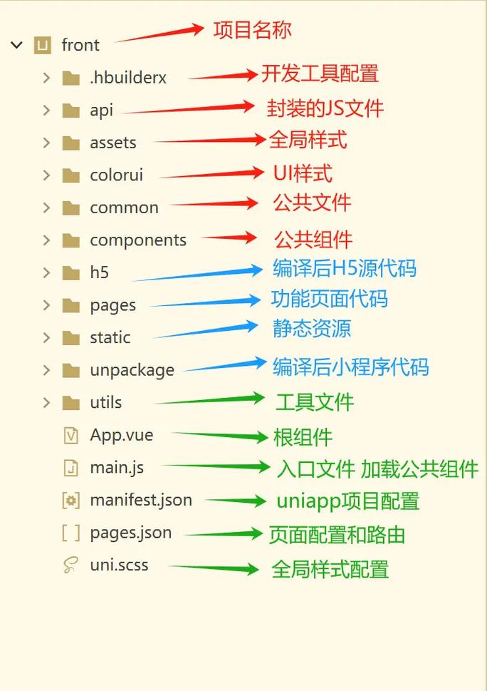 如何快速掌握uniapp项目结构目录？