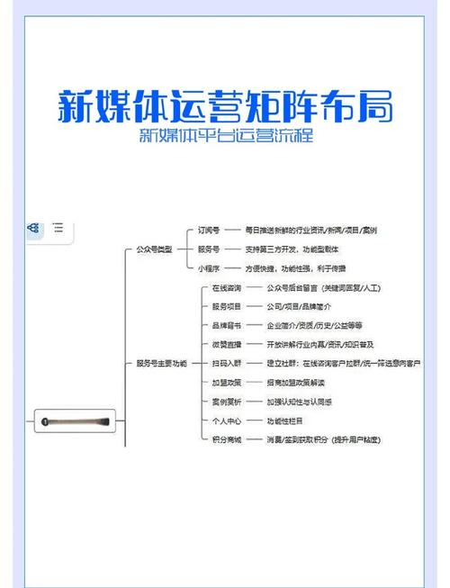 如何用Webman打造长尾词策略下的高效音频流媒体平台？