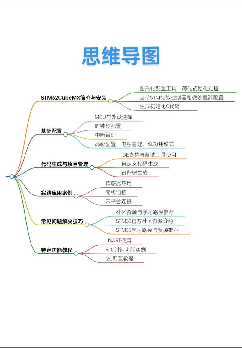 STM32基础CubeMX中如何实现ADC模块的初始化和基础应用？