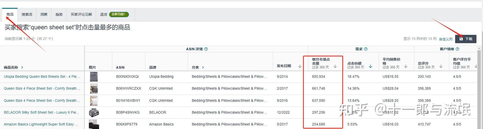 亚马逊SEO，关键词真的能成为我的网站流量王吗？