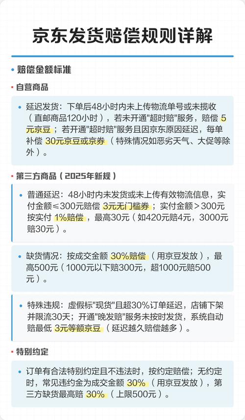 京东618延迟发货赔偿标准具体是怎样的？