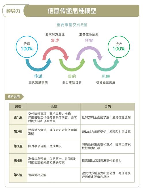 如何通过VB.NET实现跨计算机的消息传递功能？