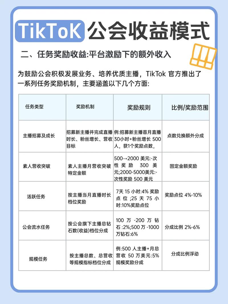 抖音公会为何倾向于散养模式？这种模式有何利弊？