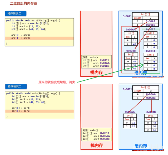 如何从零基础开始学习Java中的数组操作？