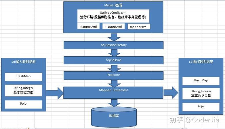 Mybatis接口Mapper中为何不允许方法重载？
