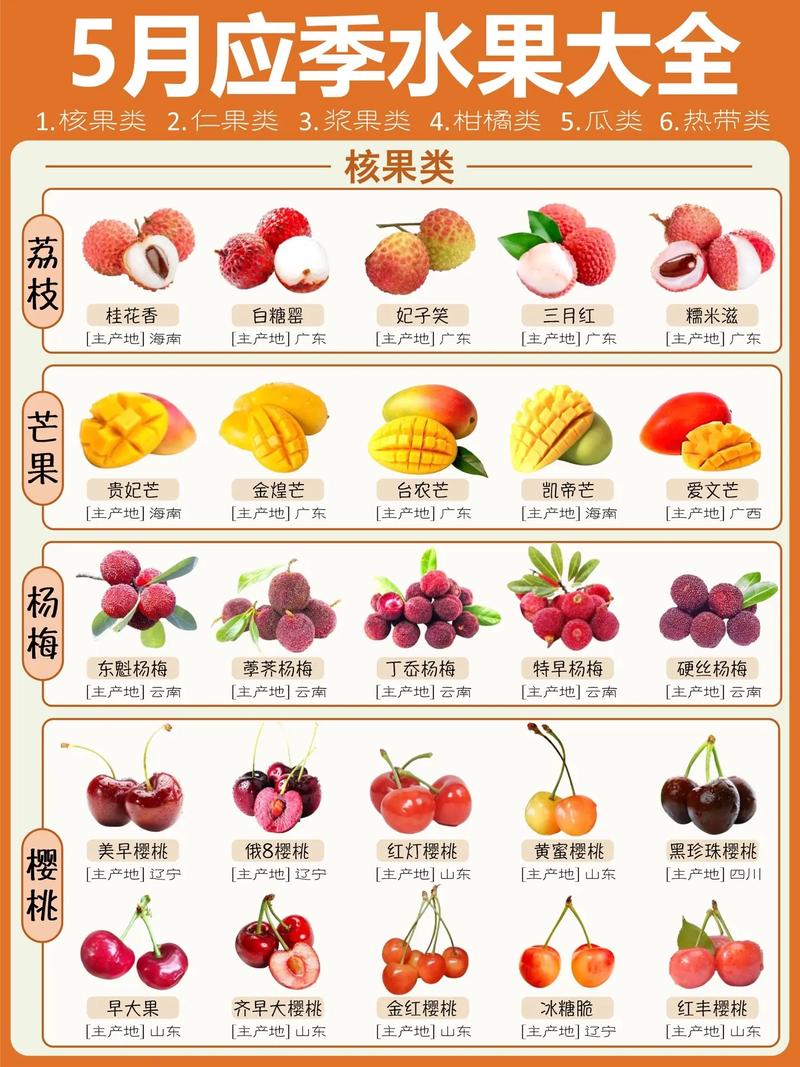 孕妇5月适合吃什么水果？
