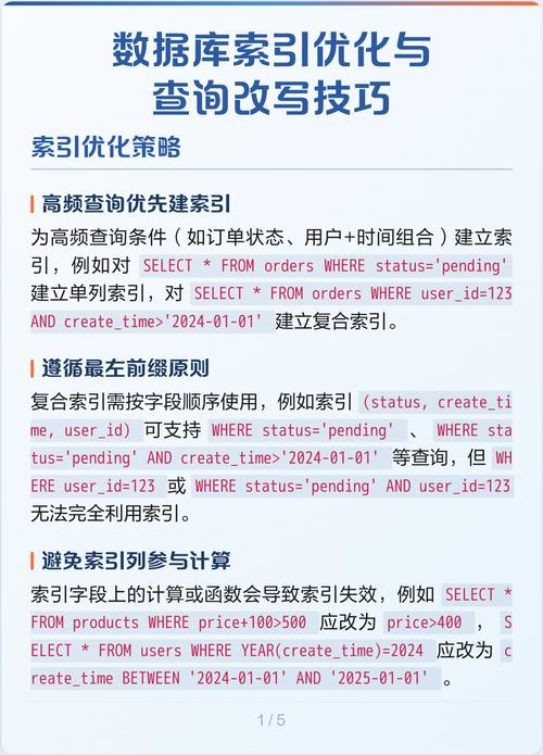 如何通过深入研究数据库索引改写来显著提升数据库性能？