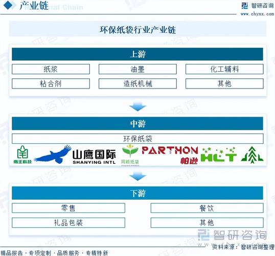 环保产品独立站创业，市场潜力大吗？运营难点有哪些？