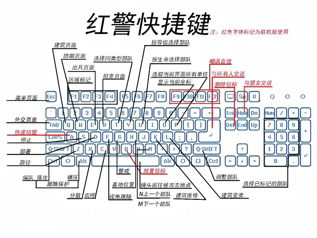 红警新手如何快速掌握红警快捷键一览表中的技巧？