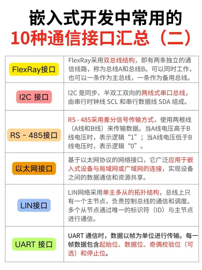 2019年嵌入式系统设计师备考：接口技术（下）有哪些重点？