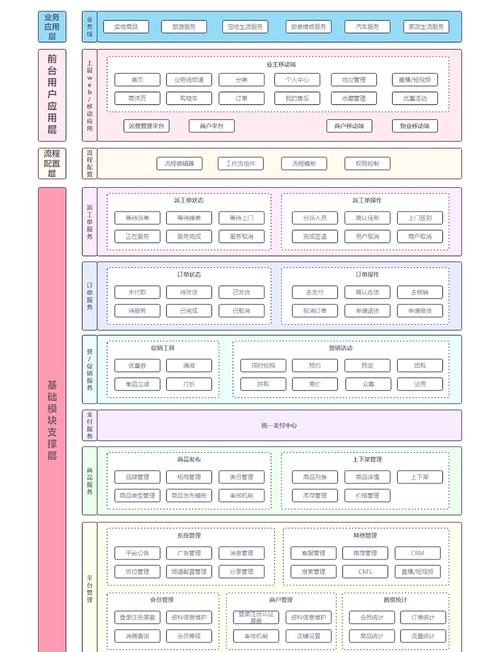 数据结构有哪些类型和应用场景？