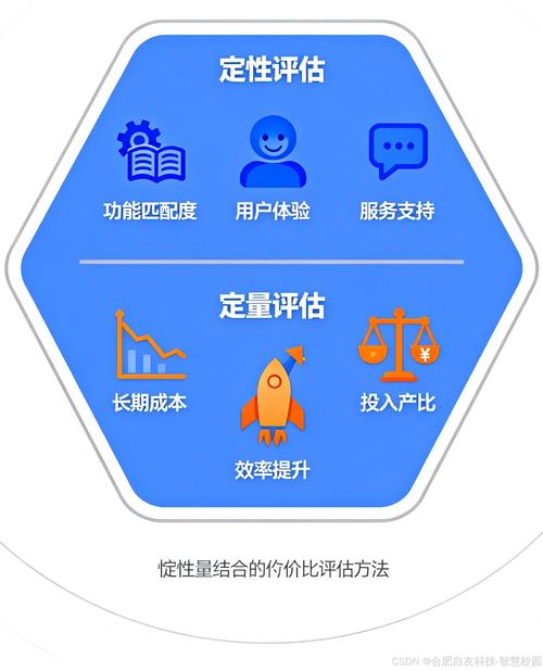 如何准确评估定制网站服务的成本与价值？