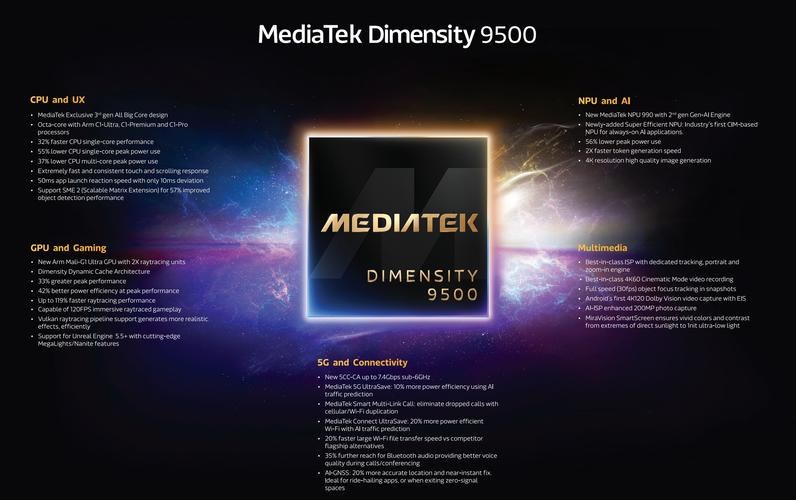 手机品牌崛起加速器是什么？有没有什么方法可依加速手机品牌的崛起？