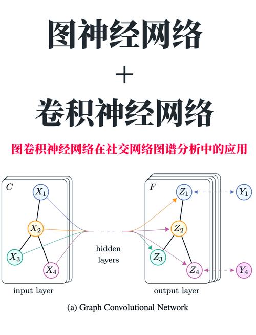 NLP教程(8)中，卷积神经网络是如何应用的？