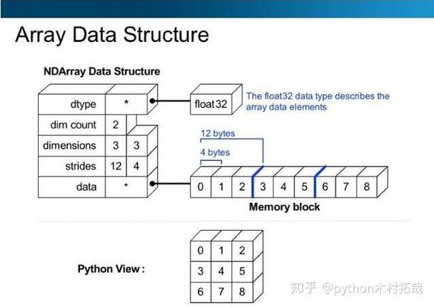 如何用Python将NumPy数组中超过特定值的所有元素替换为特定值？