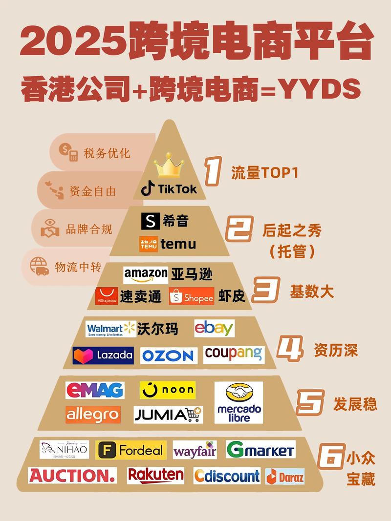 2025年CPA广告联盟，技术创新将如何开启跨境推广的新趋势之谜？