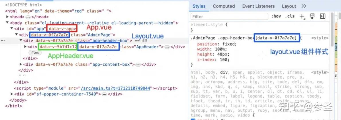 Vue中scoped样式穿透如何改写为长尾？