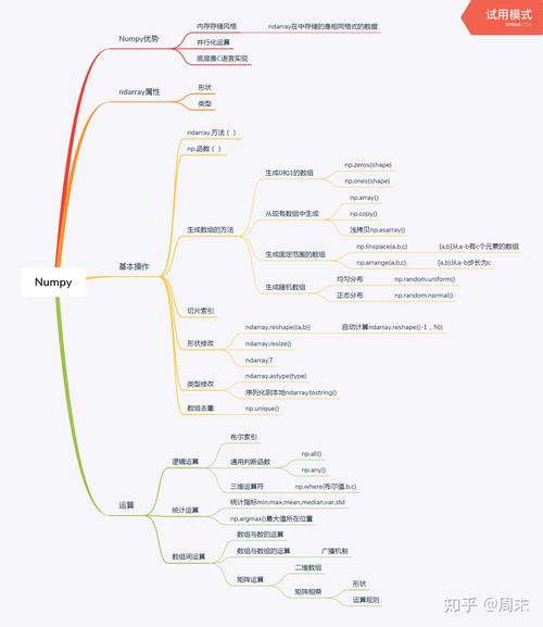 Python中Numpy如何处理数据分析的多维数据？
