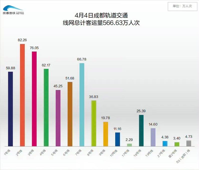 夏季轻轨客流如潮涌，如何优化网站设计让用户体验更清爽宜人？