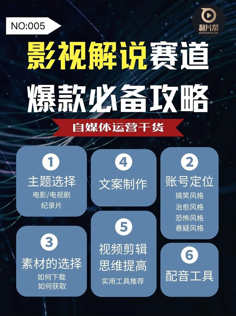 如何轻松解锁影视解说神器，高效创作爆款解说内容？