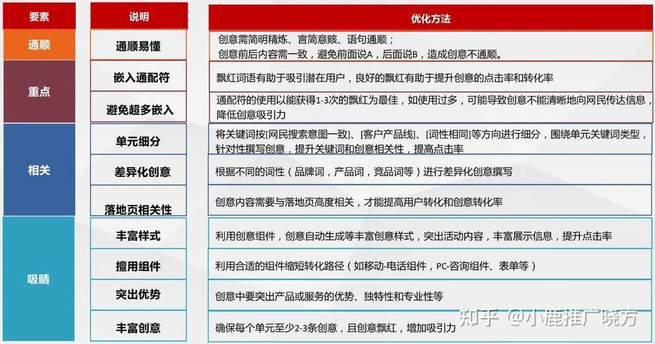 SEM推广计划层级设置包含哪些具体设置？
