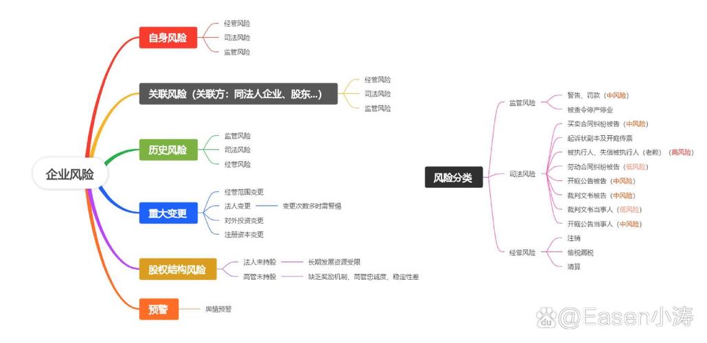 运营风险的关键性及其结构性风险如何深刻影响企业稳定与发展？