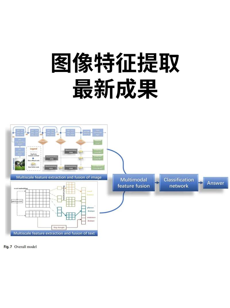如何运用Python实现图像Gabor变换与特征提取的详细步骤？
