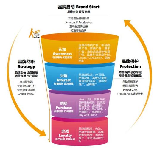 如何构建独立站品牌出海蓝图，解决流量与转化核心难题？