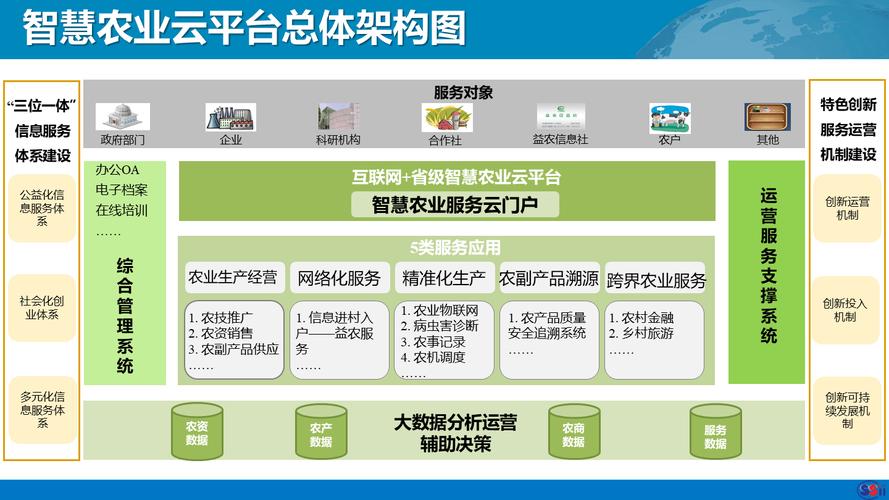 如何构建农学专业网站，打造一个高效的知识共享与交流平台？
