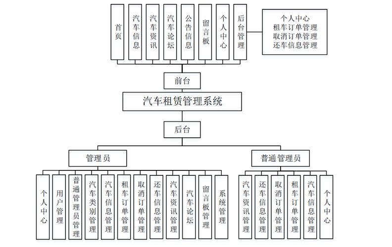 如何用Java开发一个租车管理系统的解决方案？