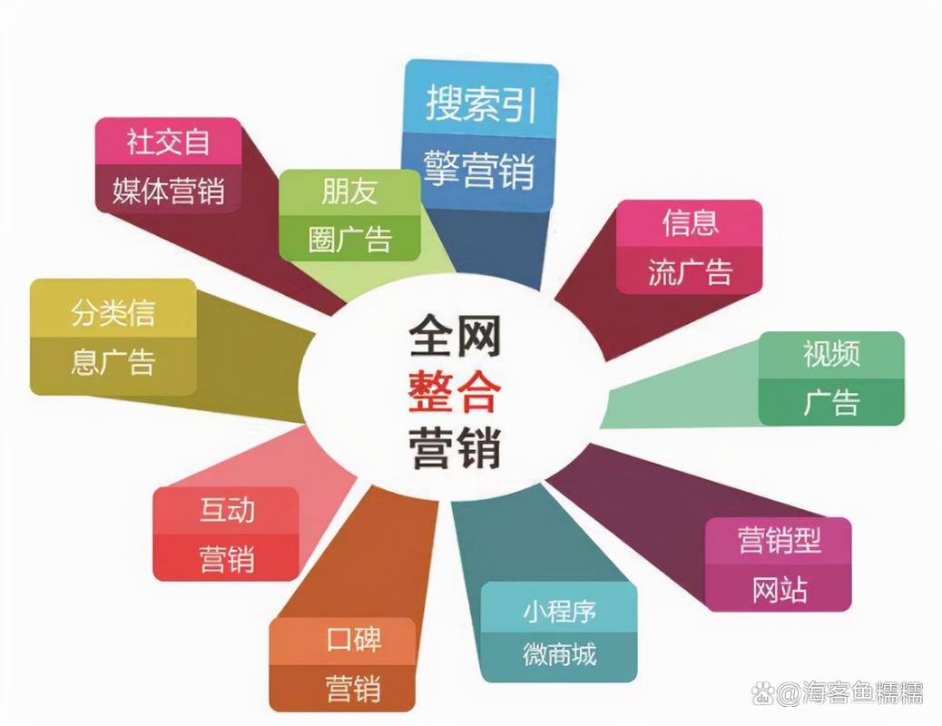 如何实现网络营销中线上线下融合，并有效利用多渠道进行传播？
