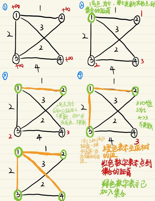 如何用prim算法解决poj2485的最小生成树问题？