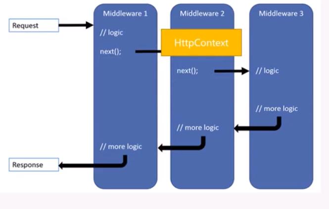 ASP.NET与ASP.NET Core在多环境配置方面有哪些差异？