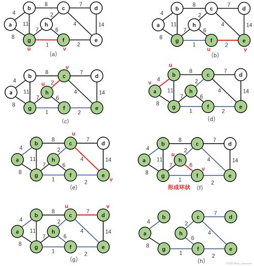 如何用Prim和Kruskal算法在JavaScript中实现最小生成树？
