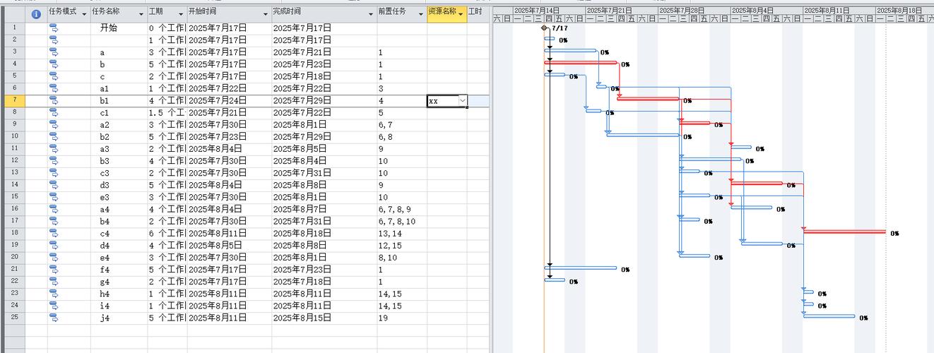 如何使用Project软件制作详细的项目进度计划？