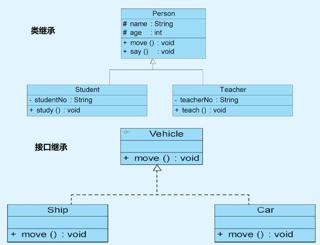 Java 14中如何通过Pattern Matching实现类型模式匹配？