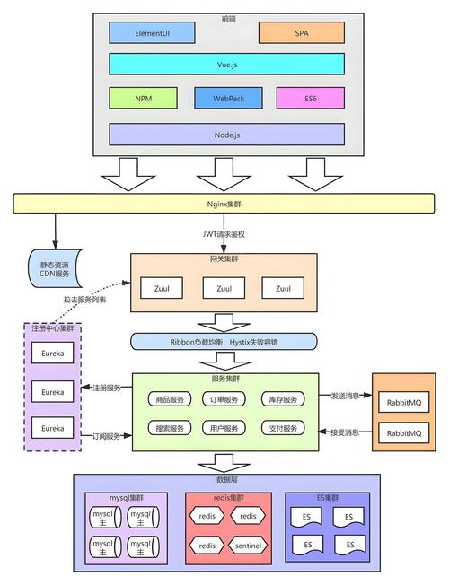Laravel框架的核心架构是如何巧妙地构建并实现模块化、可扩展性的？