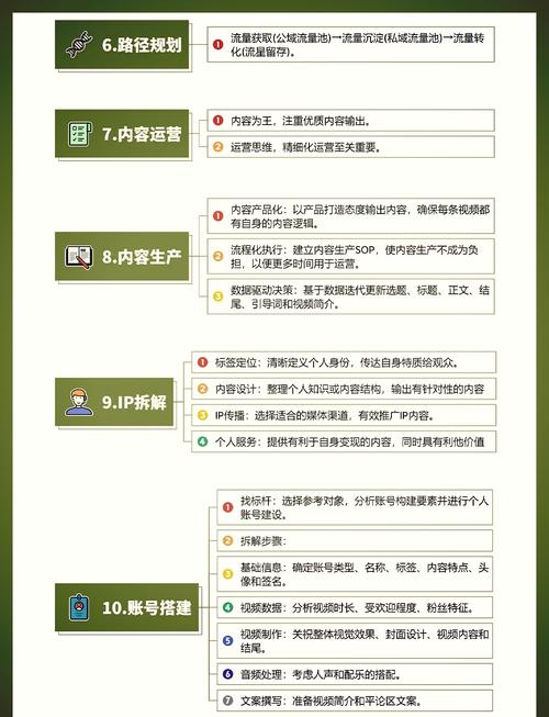 如何通过视频号运营技巧与方法实现有效推广？