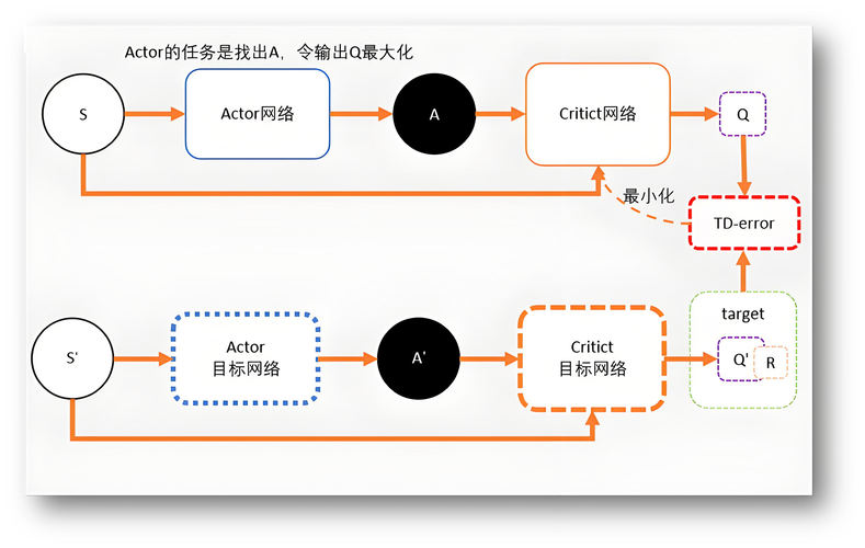异步PHP究竟是什么技术？