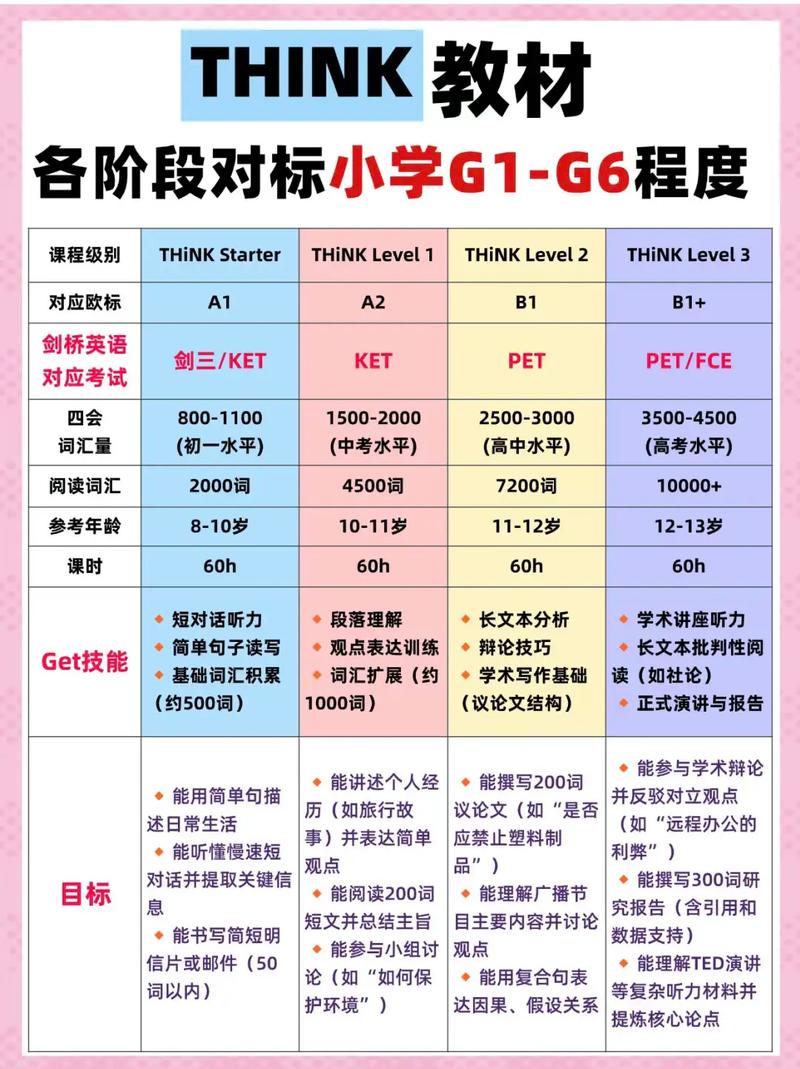 ThinkPHP中包含多少张表，能否详细说明？