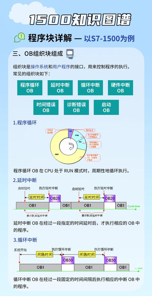 符合结构化程序设计要求的模块应该是怎样的？