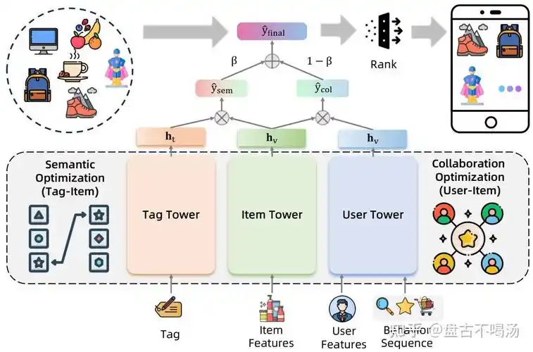 如何结合ChatGPT与Java技术打造一款高智能投资策略推荐系统？