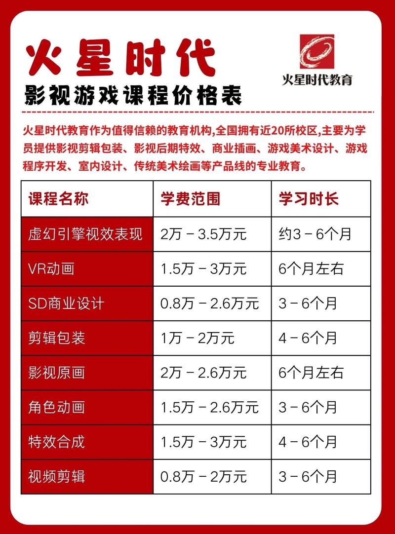 教育培训SEO优化费用多少？揭秘行业真实成本，你做好准备了吗？